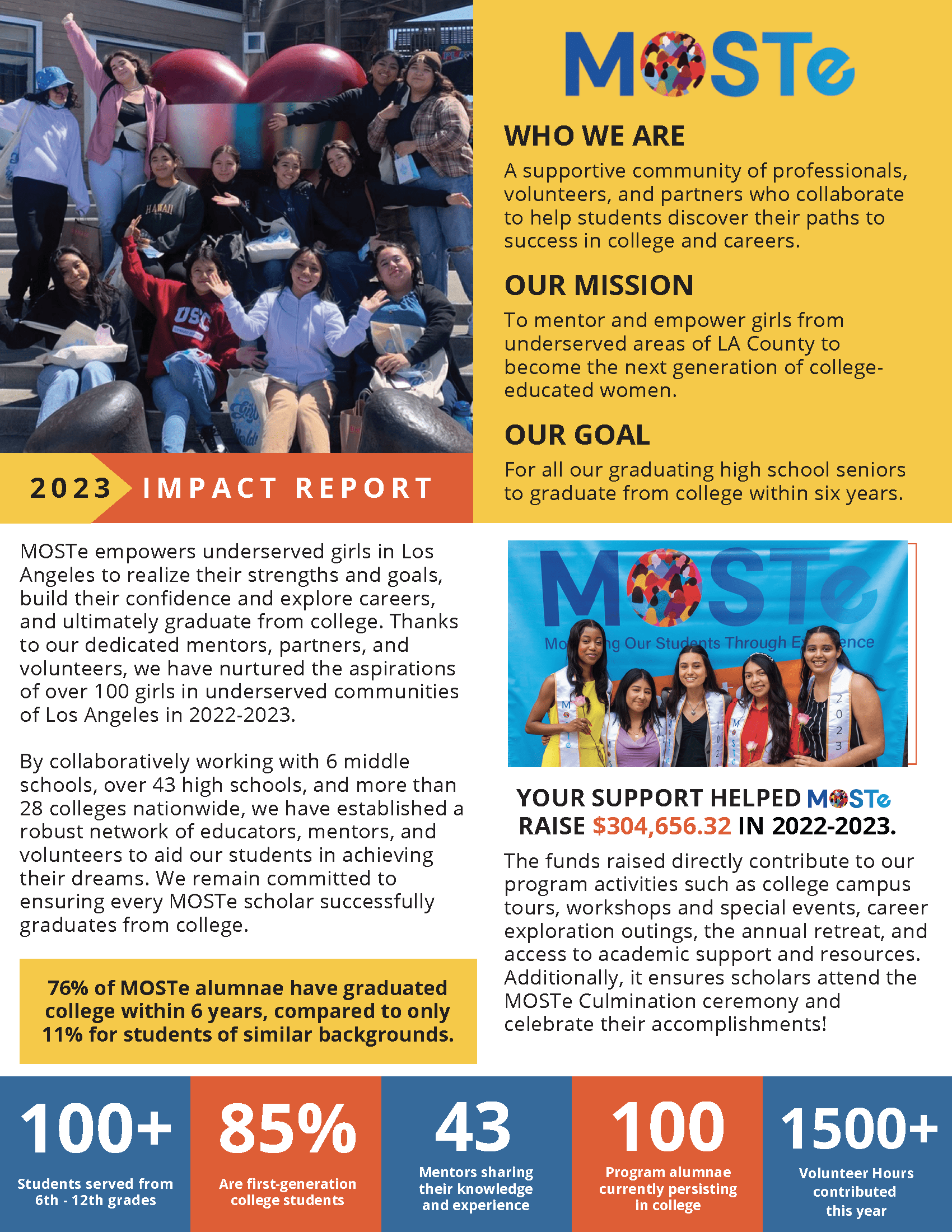 MOSTe-2020-21-Impact